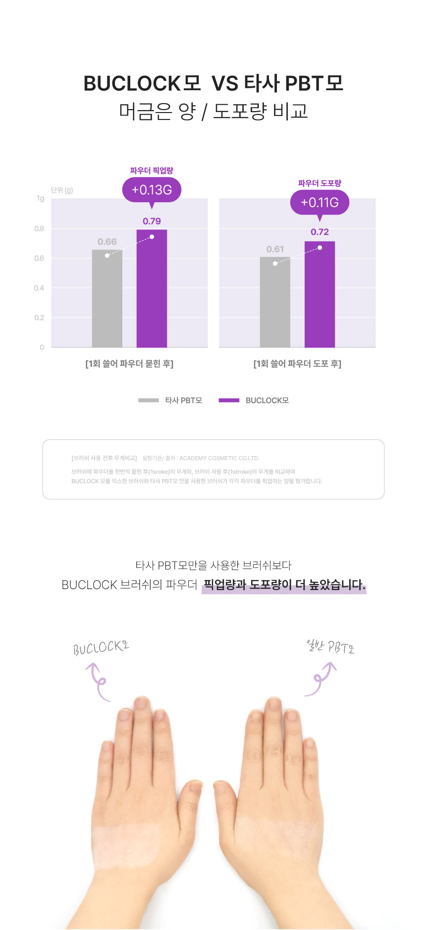 #1801  BUCLOCK FAN POWDER BRUSH